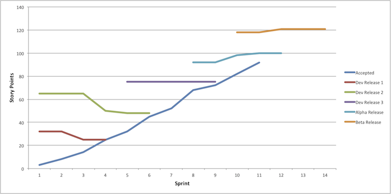 Release Burnup Chart